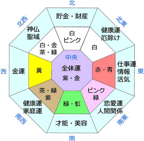 白 風水|風水での「色」はどんな意味を持つ？色を使いこなして運気を上。